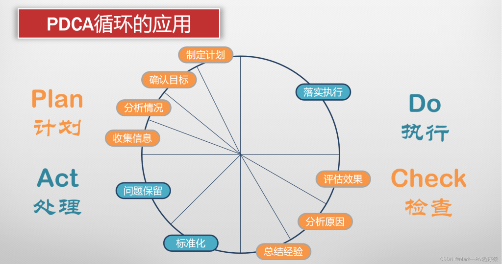 PDCA-1024x540.png PDCA-1024x540.png
